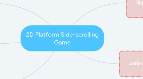 Mind Map: 2D Platform Side-scrolling Game