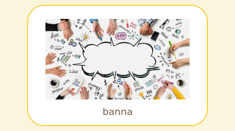 Mind Map: banna