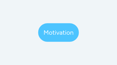 Mind Map: Motivation