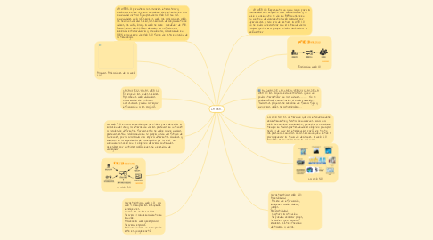 Mind Map: LA WEB...
