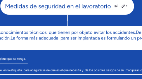 Mind Map: Medidas de seguridad en el lavoratorio