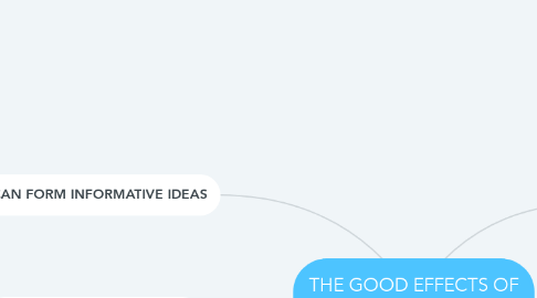 Mind Map: THE GOOD EFFECTS OF TEAMWORK