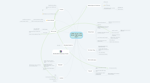 Mind Map: Coffee House In The Cloud - Who's doing what?