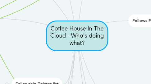 Mind Map: Coffee House In The Cloud - Who's doing what?