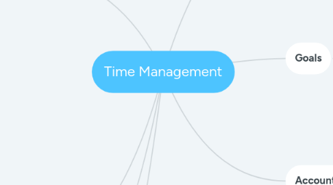 Mind Map: Time Management