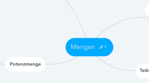 Mind Map: Mengen