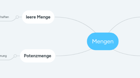 Mind Map: Mengen