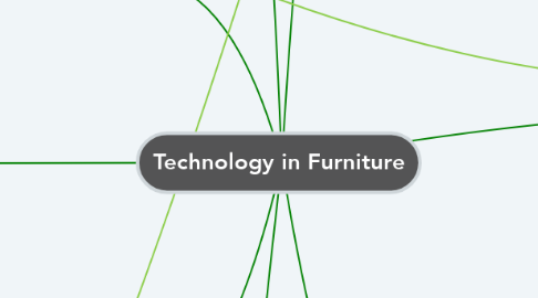 Mind Map: Technology in Furniture