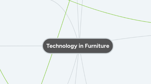 Mind Map: Technology in Furniture