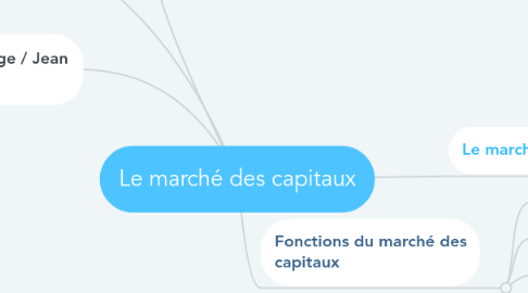 Mind Map: Le marché des capitaux