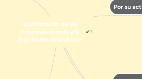 Mind Map: DESARROLLO COGNITIVO