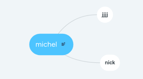 Mind Map: michel