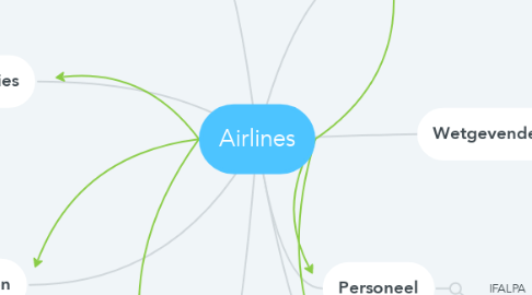 Mind Map: Airlines