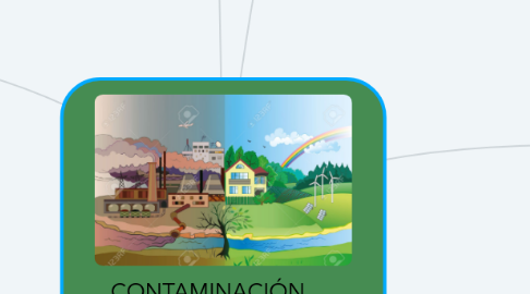 Mind Map: CONTAMINACIÓN AMBIENTAL EN BOGOTA