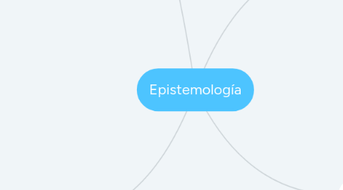 Mind Map: Epistemología