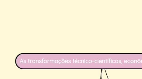 Mind Map: As transformações técnico-científicas, econômicas e políticas