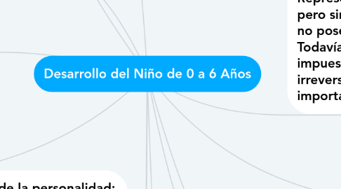 Mind Map: Desarrollo del Niño de 0 a 6 Años