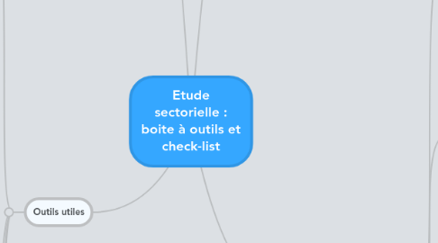 Mind Map: Etude sectorielle : boite à outils et check-list