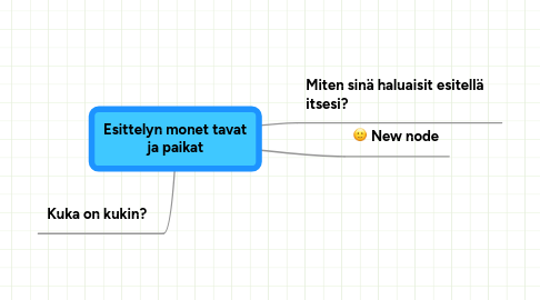 Mind Map: Esittelyn monet tavat ja paikat