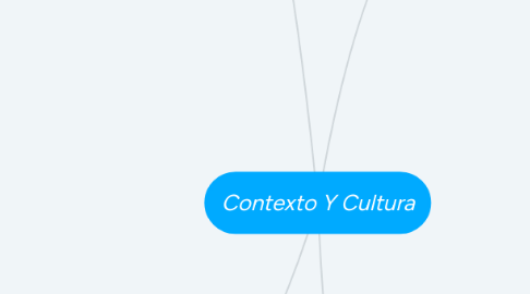 Mind Map: Contexto Y Cultura