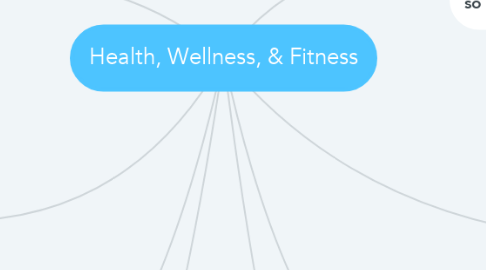 Mind Map: Health, Wellness, & Fitness