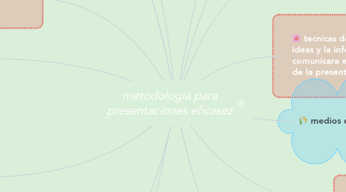 Mind Map: metodologia para presentaciones eficasez