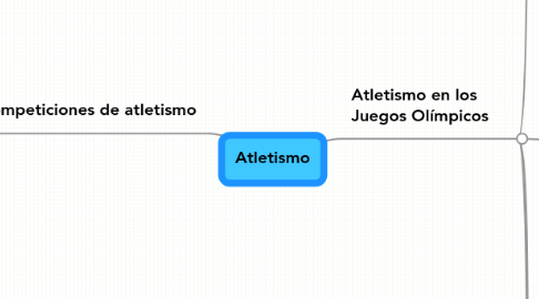 Mind Map: Atletismo