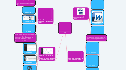 Mind Map: Word
