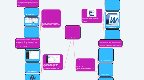 Mind Map: Word