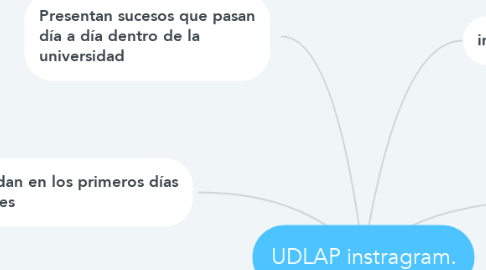 Mind Map: UDLAP instragram.