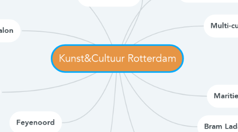 Mind Map: Kunst&Cultuur Rotterdam