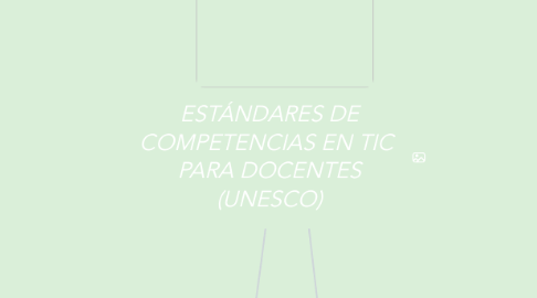 Mind Map: ESTÁNDARES DE COMPETENCIAS EN TIC PARA DOCENTES (UNESCO)