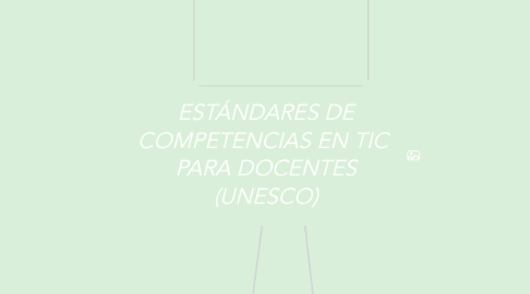 Mind Map: ESTÁNDARES DE COMPETENCIAS EN TIC  PARA DOCENTES (UNESCO)