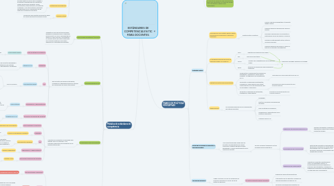 Mind Map: ESTÁNDARES DE COMPETENCIA EN TIC PARA DOCENTES.