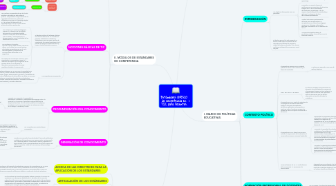 Mind Map: Estándares UNESCO de competencia en TIC para Docentes.