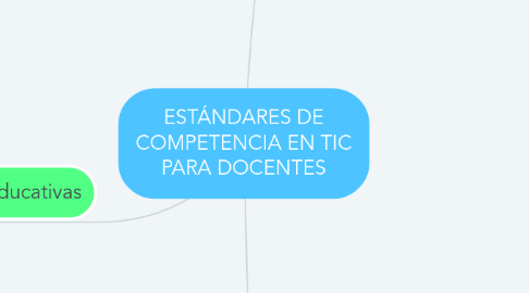 Mind Map: ESTÁNDARES DE COMPETENCIA EN TIC PARA DOCENTES