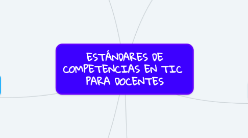 Mind Map: ESTÁNDARES DE COMPETENCIAS EN TIC  PARA DOCENTES