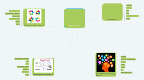 Mind Map: Epistemología