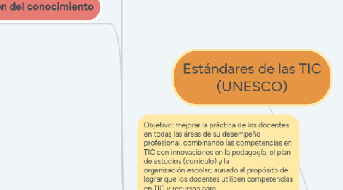 Mind Map: Estándares de las TIC (UNESCO)