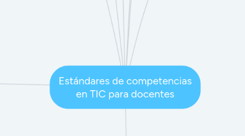 Mind Map: Estándares de competencias en TIC para docentes