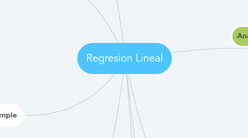 Mind Map: Regresion Lineal