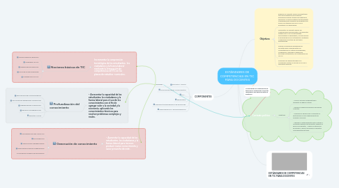 Mind Map: ESTÁNDARES DE COMPETENCIAS EN TIC PARA DOCENTES