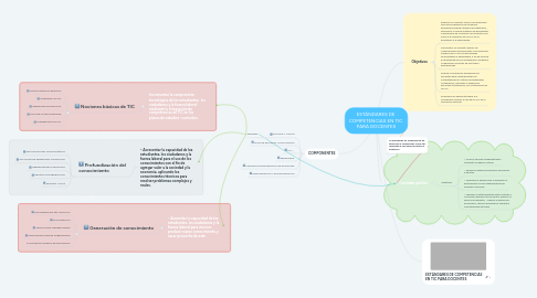 Mind Map: ESTÁNDARES DE  COMPETENCIAS EN TIC  PARA DOCENTES