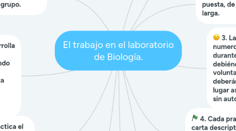 Mind Map: El trabajo en el laboratorio de Biología.