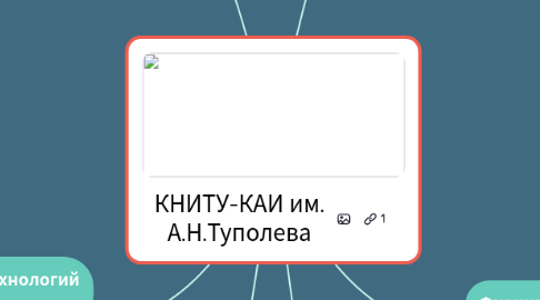 Mind Map: КНИТУ-КАИ им. А.Н.Туполева