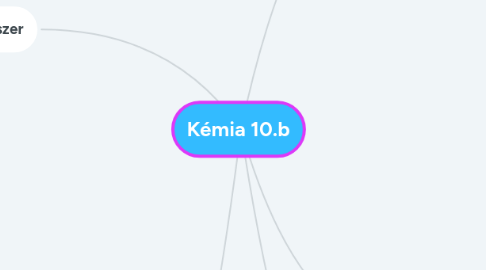 Mind Map: Kémia 10.b