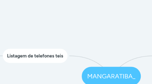 Mind Map: MANGARATIBA_