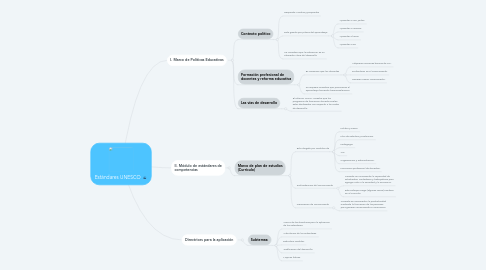 Mind Map: Estándares UNESCO