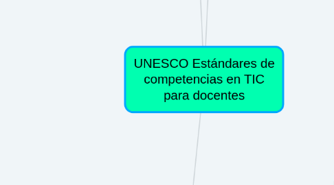Mind Map: UNESCO Estándares de competencias en TIC para docentes
