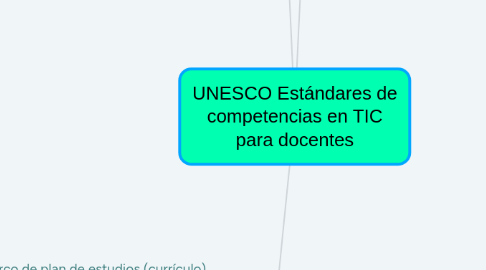 Mind Map: UNESCO Estándares de competencias en TIC para docentes